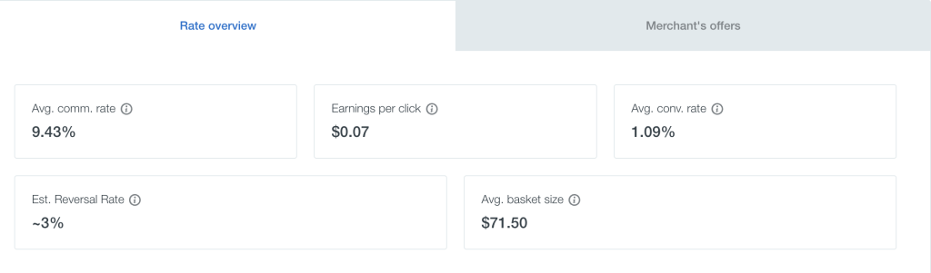 In the Publisher Hub, Reversal Rate appears alongside other key metrics.